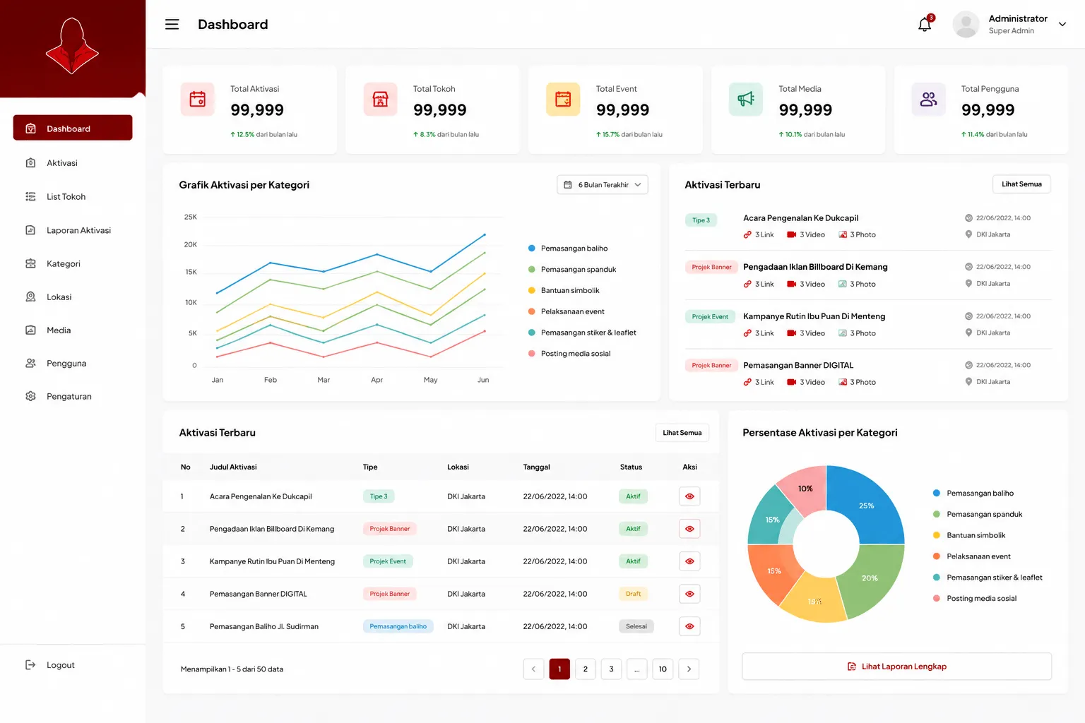 Campaign Apps project preview
